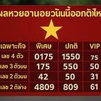หวยออกตัวไหน